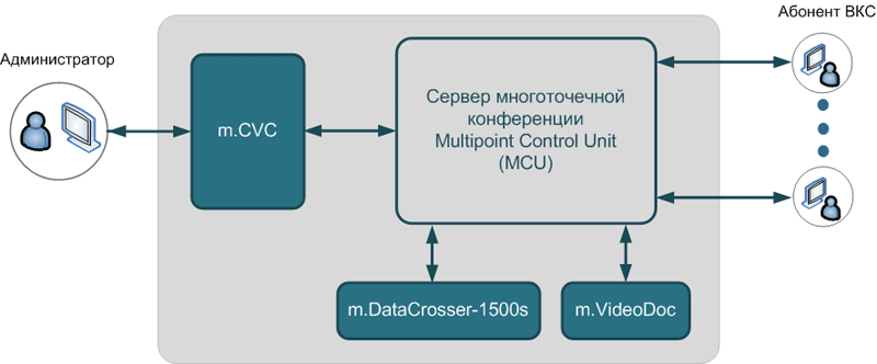 m.CVC -     ()