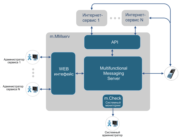 m.SMSC+ -  SMS+ (SMS Plus)