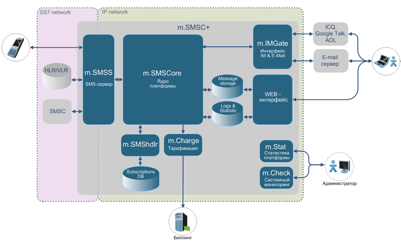 m.SMSC+ -  SMS+ (SMS Plus)