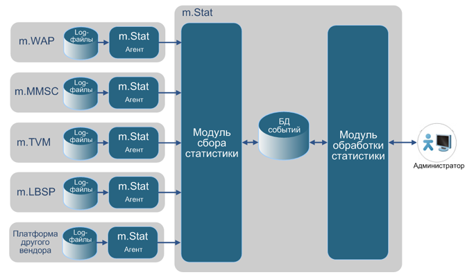 m.Stat -     