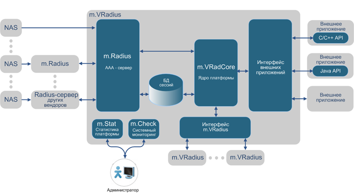 m.VRadius -     IP- 